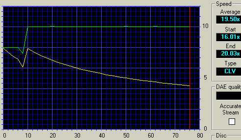 Press to see the complete graph!